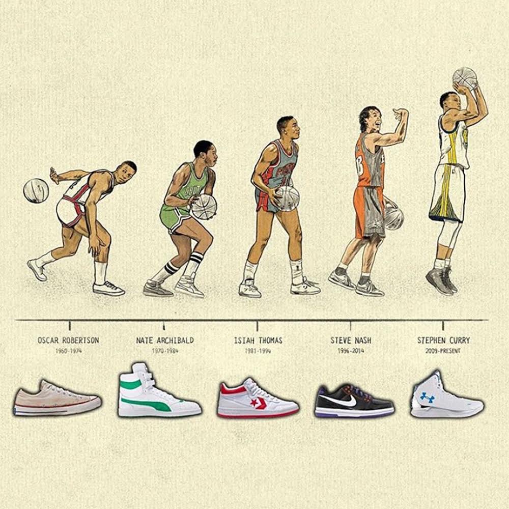 Jones kırığı için basketbol ayakkabılarına dair bir görsel.