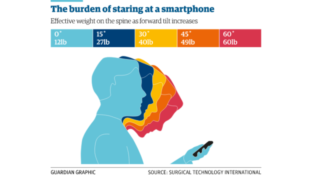Boyun düzleşmesi için telefon kullanımının önemine ait bir görsel.